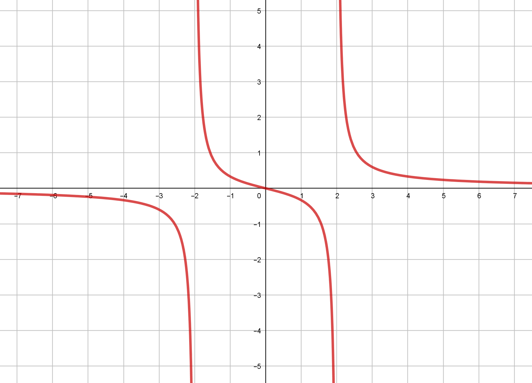 Función discontinua