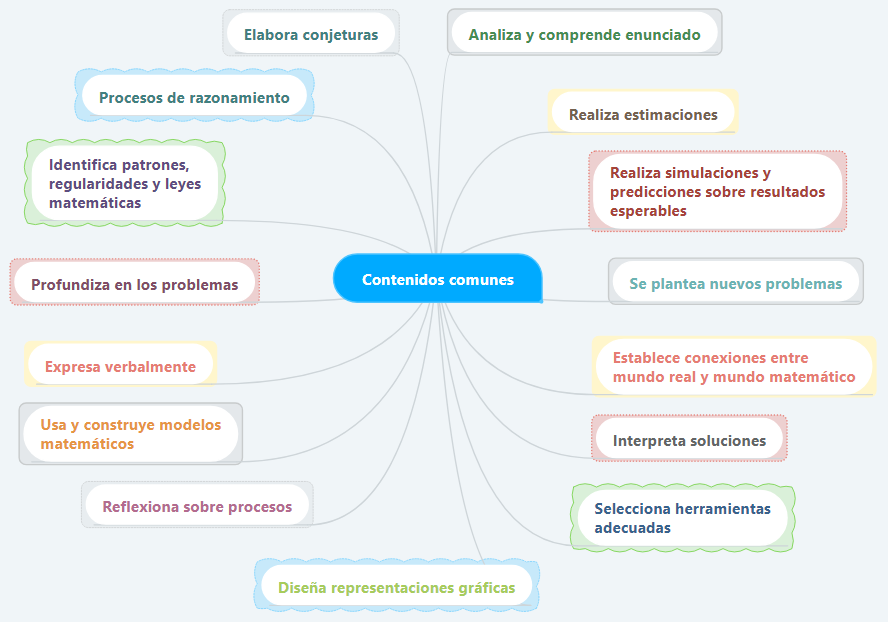 contenidos comunes