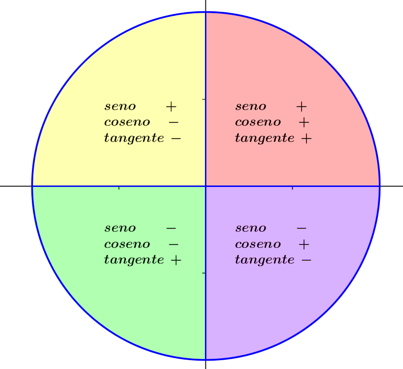 Razones trigonométricas ángulos obtusos