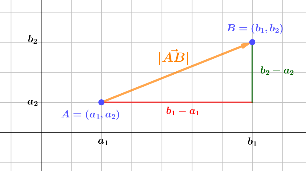 Distancia entre dos puntos