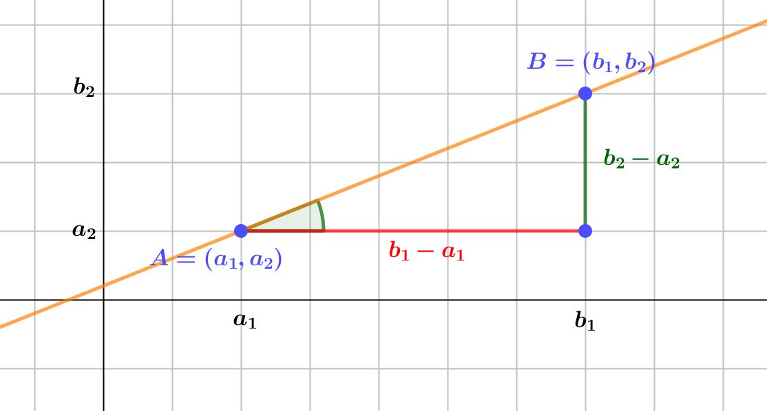 Pendiente de una recta