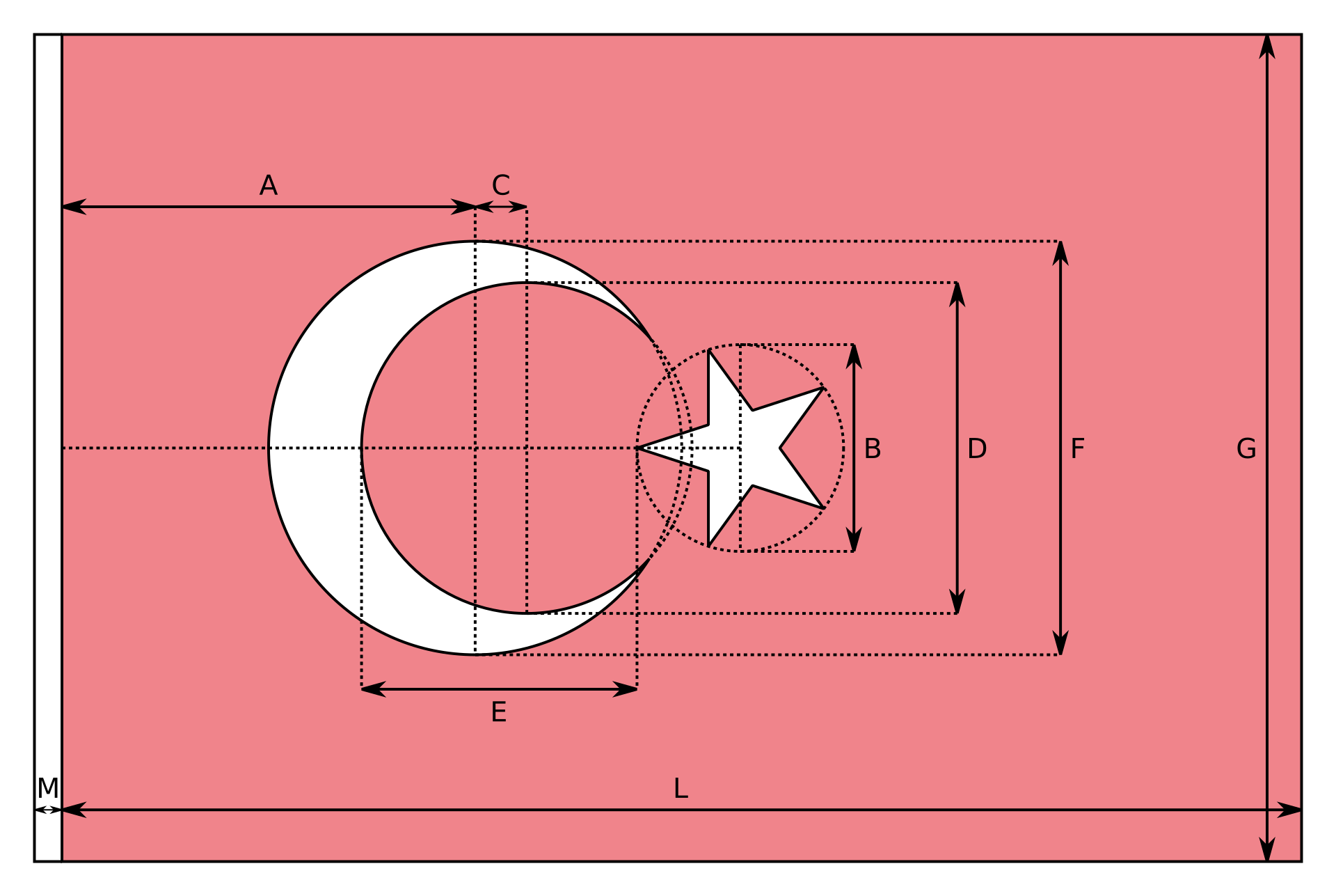 Bandera de Turquía