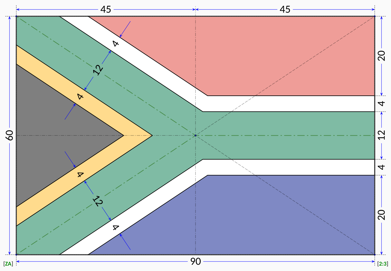Normas bandera Sudáfrica