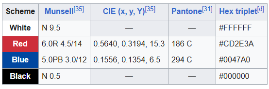 Colores bandera Corea del Sur