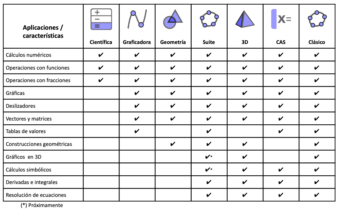 Comparativa app geogebra