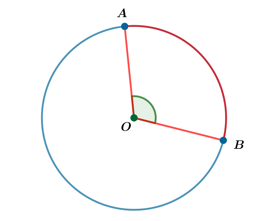 Ángulos en la circunferencia | Geometría 1º de la ESO