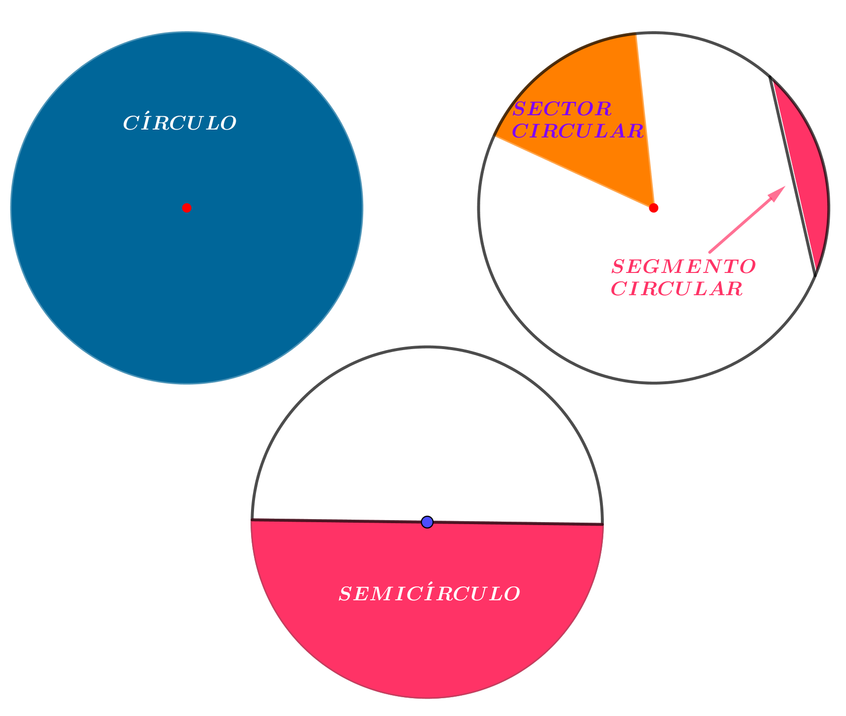 Elementos de un círculo