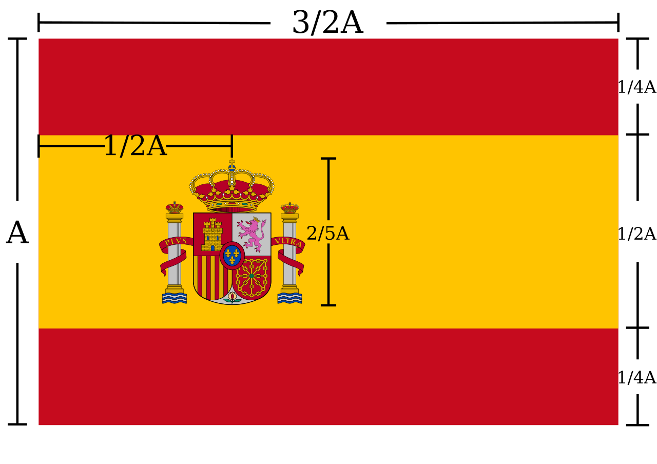Normas bandera de España
