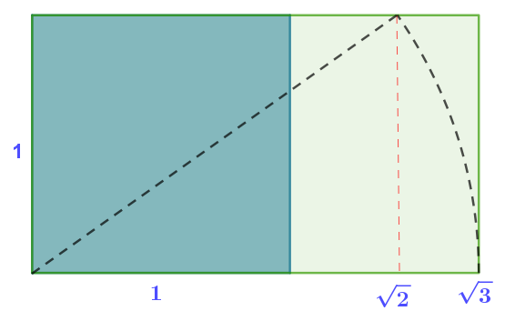 Proporción raíz de 3