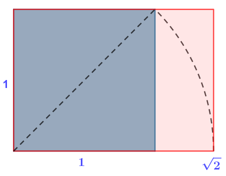 Proporción raiz de 2